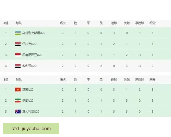 2025亚洲杯预选赛小组赛越南不敌印尼暴露短板出线形势趋紧